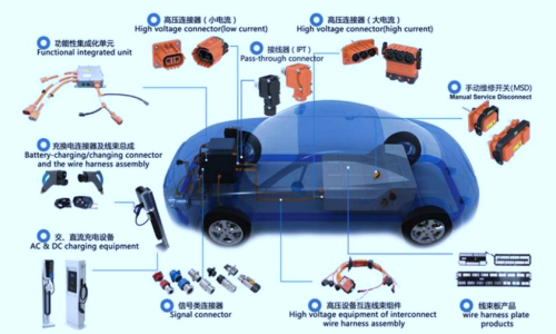 连接器的市场趋势与未来发展
