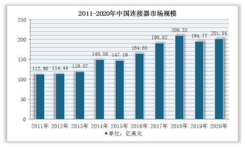 连接器市场迎来新增长点，华明通电子拓展医疗领域应用